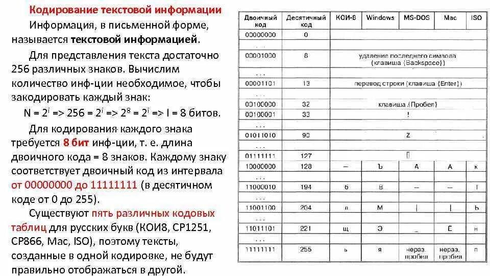 Сигнал несущий текстовую информацию. Сигнал несущий текстовую информацию