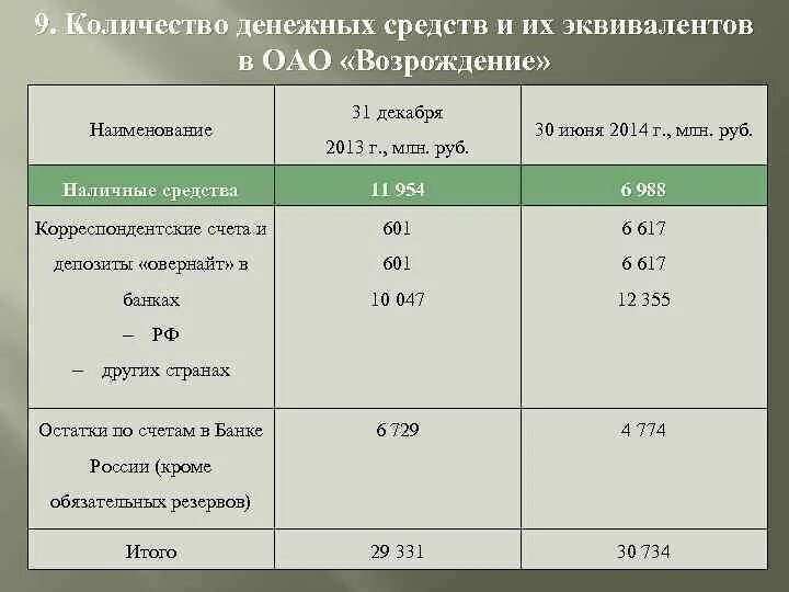 Гост финансовые операции. Денежные средства и их эквиваленты. Таблица денежные средства и их эквиваленты. Налично-денежные операции.