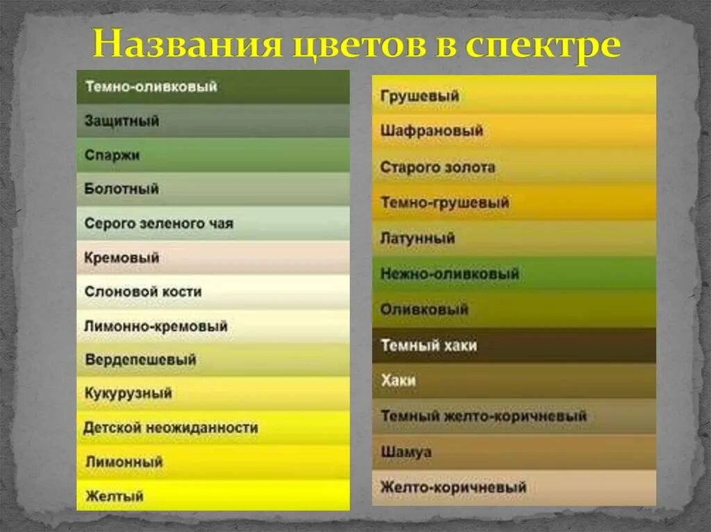 Значения оттенков зеленого. Жёлто-зелёный цвет название. Желто-салатовый цвет название. Оттенки желто зеленого цвета с названиями. Названия жёлтых цветов и оттенков.