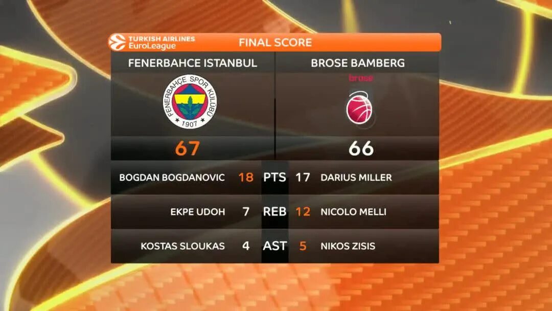 Final score. Turkish Airlines Euroleague. Евролига ФИФА. Светоустановка Евролика. Евролига 2022/2023 фото.