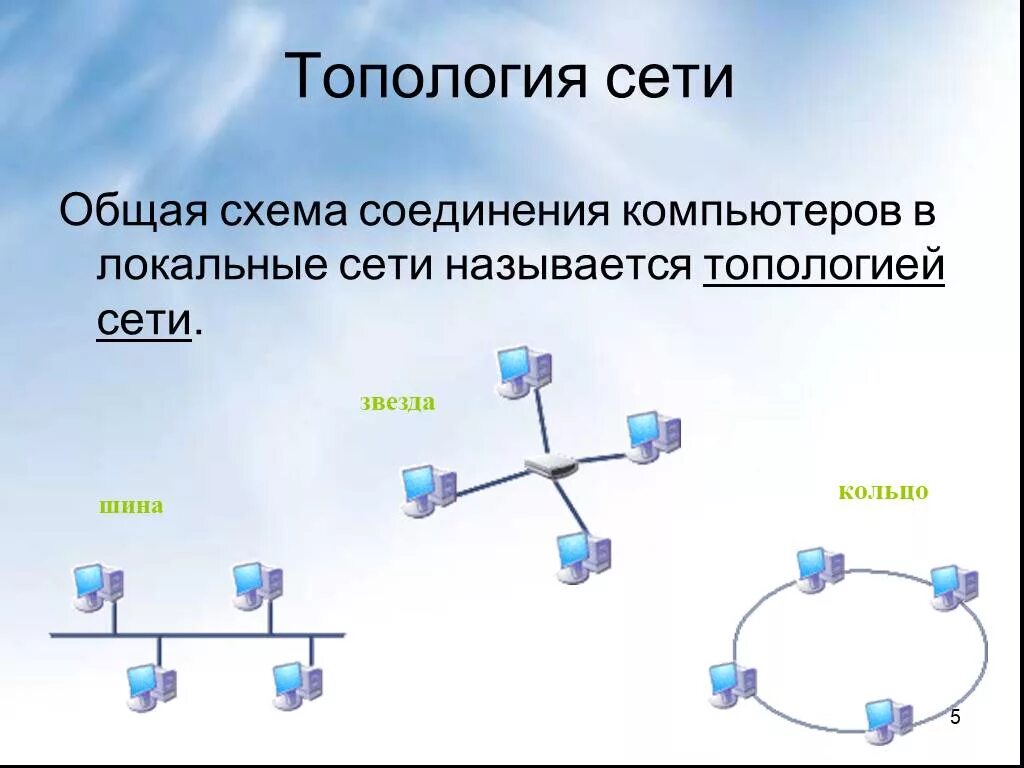 Топология кольцо netemul. Топология локальных компьютерных сетей шина кольцо звезда. Топология локальной сети шина кольцо звезда. Таблица топология локальных компьютерных сетей. Топология локальной сети шина кольцо звезда.