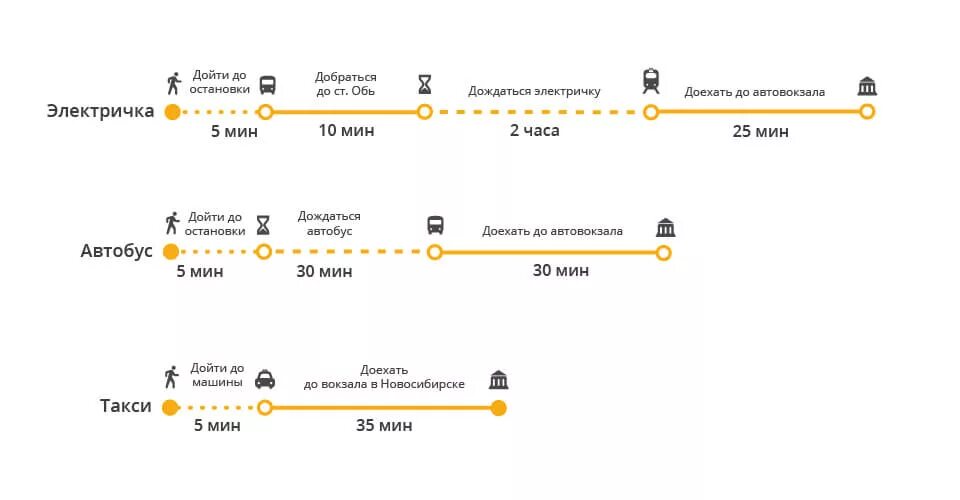 Автобус жд новосибирск аэропорт толмачево расписание. Новосибирск маршрут аэропорт ЖД вокзал. Уфа аэропорт вокзала до автовокзала. Новосибирск от ЖД до аэропорта. От ЖД вокзала до аэропорта Новосибирск.