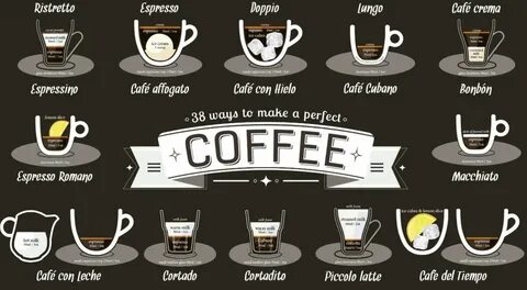 Add some spice to your coffee with 38 different coffee suggestions sure to ...