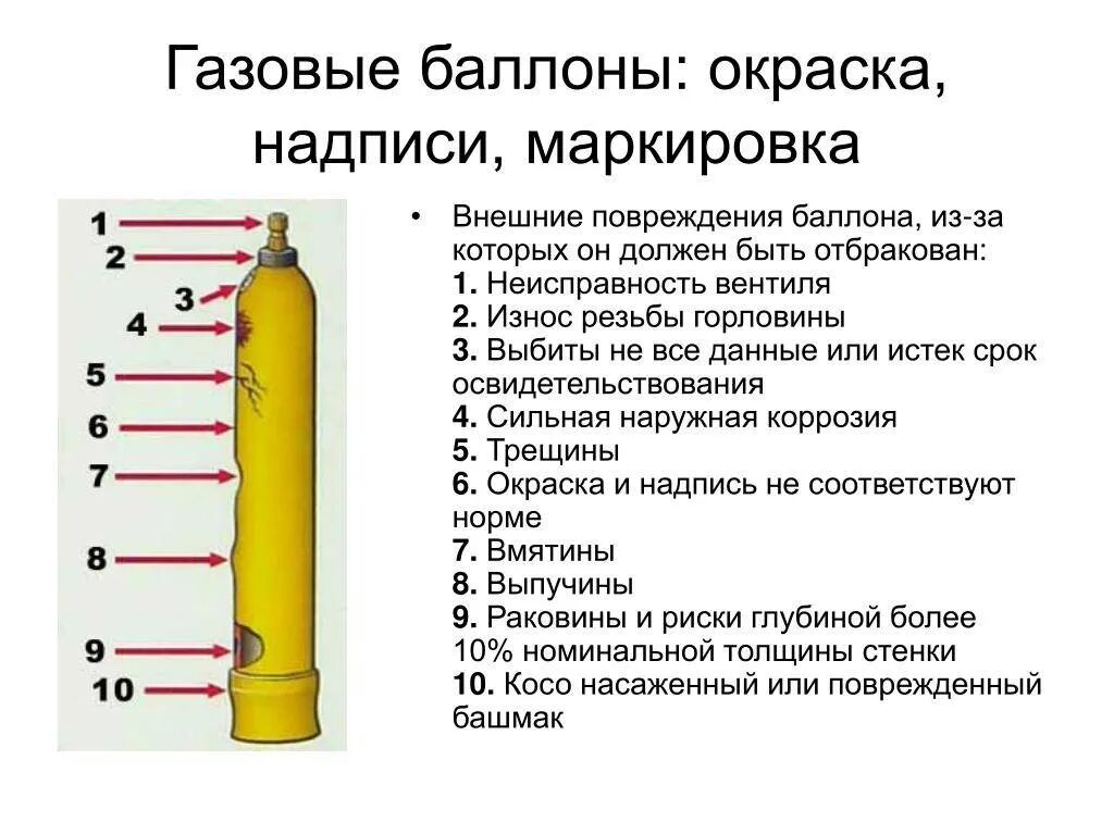 Маркировка по цвету баллонов баллонов с газом. Маркировка сварочный кислородного баллона. 1. Правила эксплуатации газовых баллонов для сварки. Маркировка ацетиленовых баллонов. Давление газов взрыва