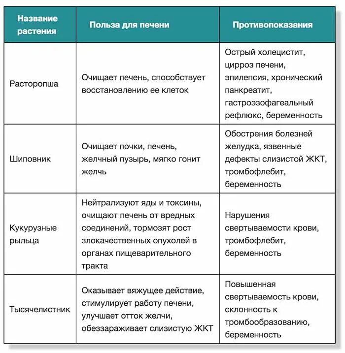 Масло для желчного пузыря