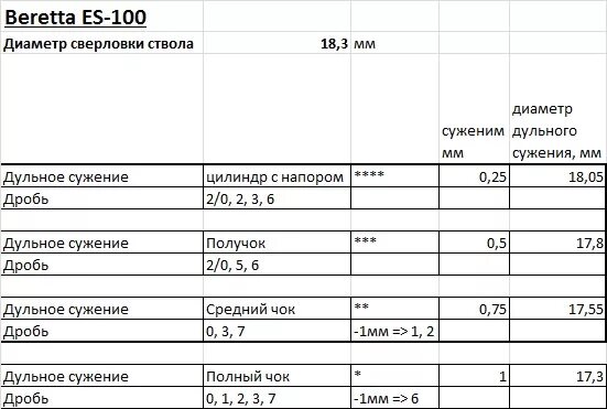 Маркировка дульных сужений. Маркировка дульных сужений
