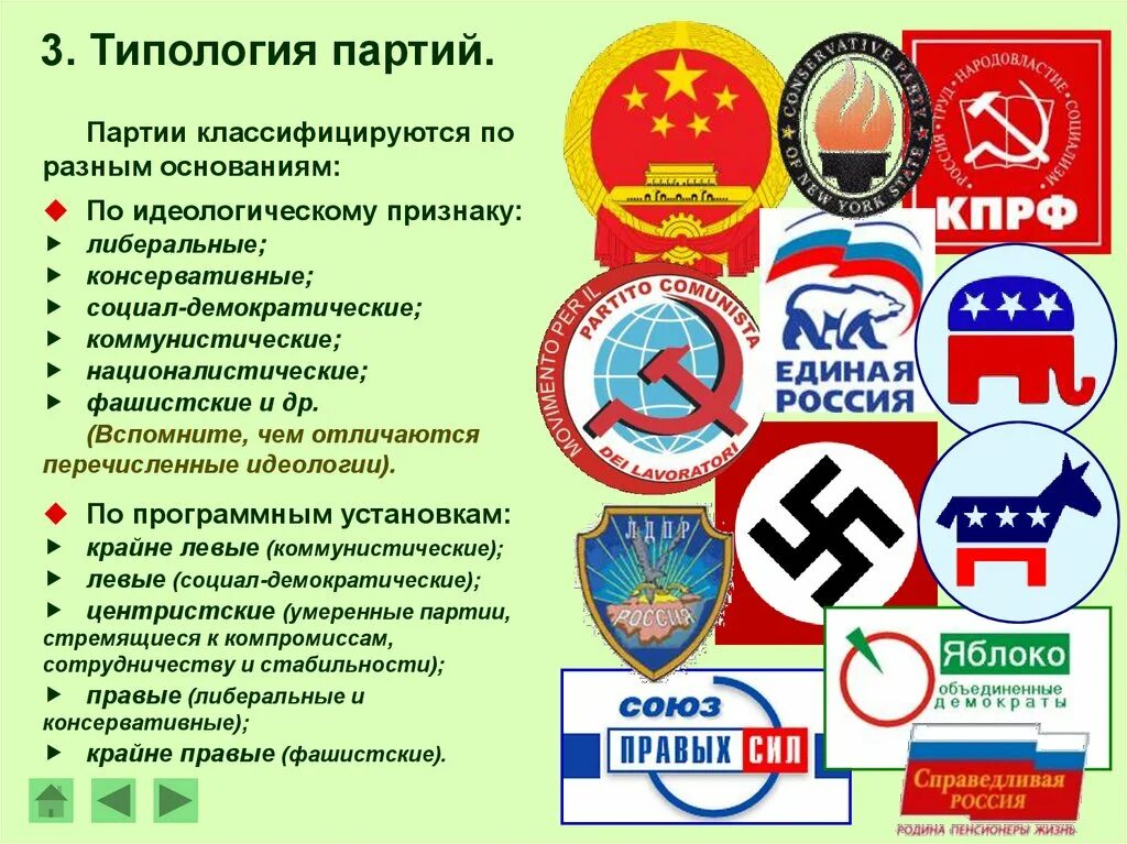 Суть всех партий россии. Политические партии. Политические партии и движения. Символы политических партий. Идеологии политических партий России.