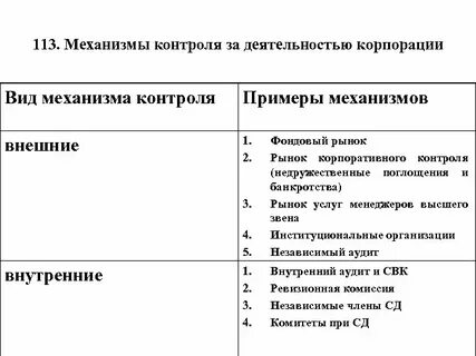 Механизм контроля деятельности