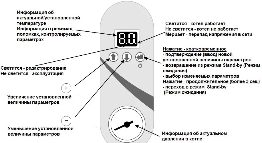 Как настроить электро