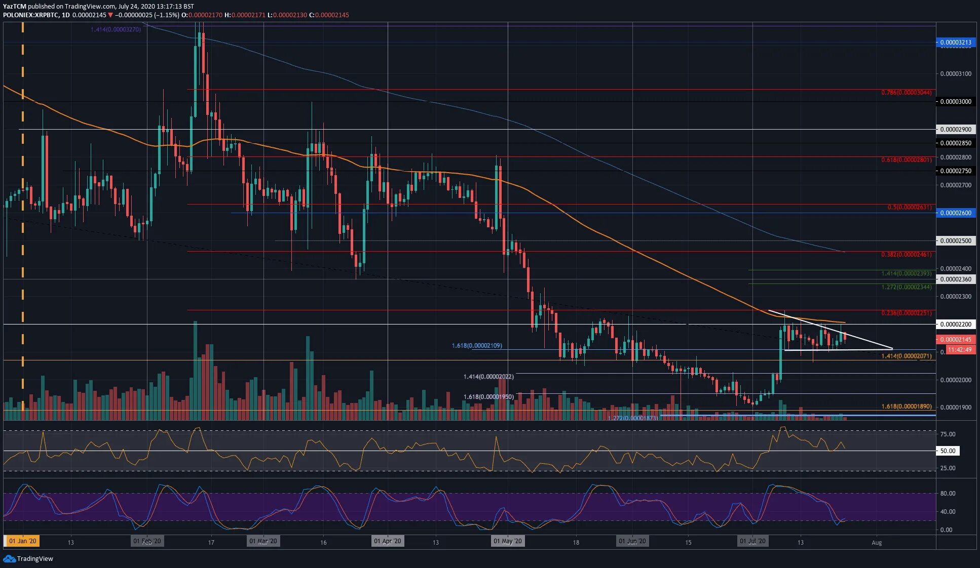 Трейд вью. Tradingview трейдинг. Трейд вью. Tradingview логотип. Tradingview.