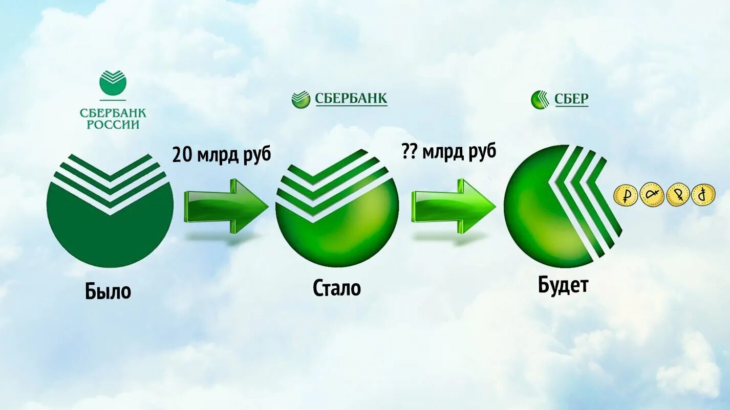 Sberbank public. Сбербанк логотип. Ребрендинг Сбербанка. Старый и новый логотип Сбербанка. Логотип Сбера новый.