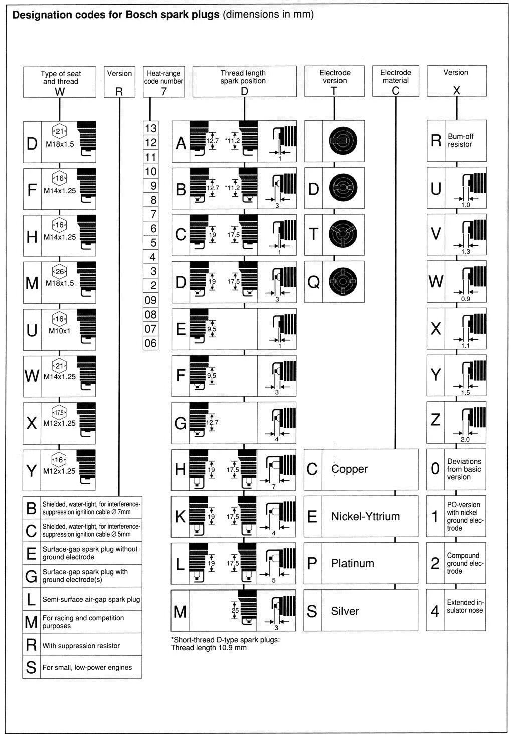 Маркировка холодильников бош расшифровка. Маркировка посудомоечных машин bosch. Аккумулятор автомобильный bosch расшифровка маркировки. Bosch series 6 3d washing. Бош маркировка духовых шкафов.
