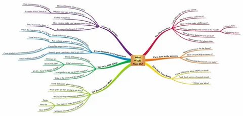 Job map