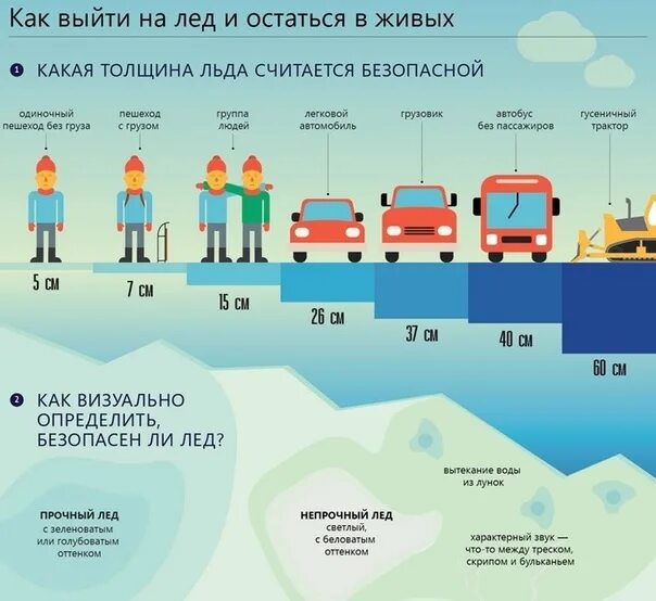 Звук какого уровня считается опасным