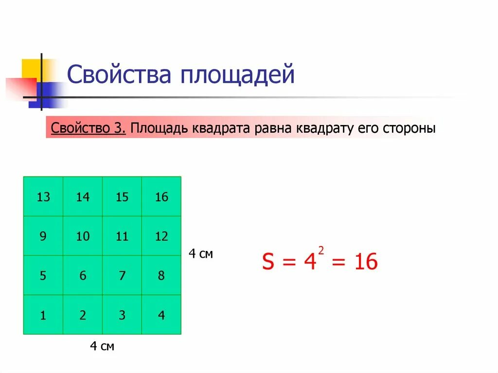 4 свойства площадей. Свойства площадей. Свойства площади квадрата. Проект свойства площади. Проект на тему свойства площади.