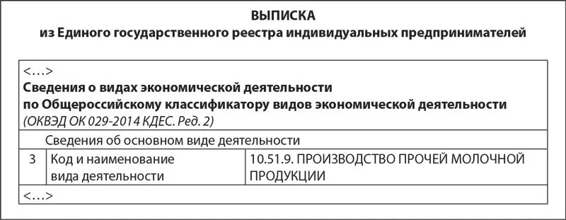 Оквэд кдес ред 2. ОКВЭД классификатор 2014. ОКВЭД 029-2014. ОКВЭД ок 029-2014 КДЕС ред.2 расшифровка. ОКВЭД 2014 ред 2.