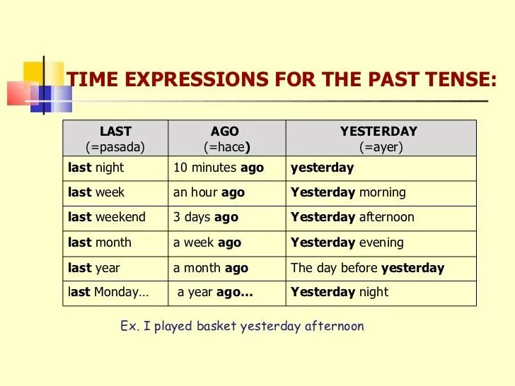 Afternoon предложения. Past simple time expressions в английском языке. Time expressions of past simple Tense. Time expressions for past simple. Time expressions в английском языке for.