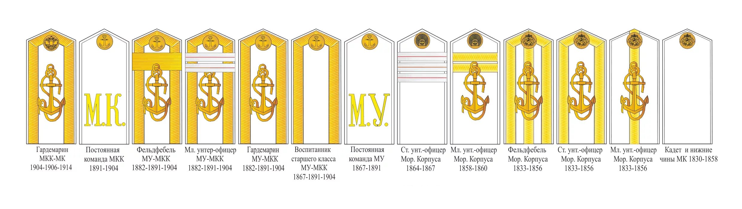 Погоны морских офицеров российского Императорского флота. Погоны гардемарина Российской империи. Погоны гардемарина Российской империи до 1917. Знаки различия царской армии России.