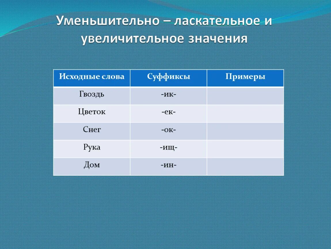 Есть слово ласкательные. Уменьшительно ласкательные. Уменьшительно-ласкательное значение. Слова в уменьшительно ласкательной форме. Уменьшительно ласкательное это как.