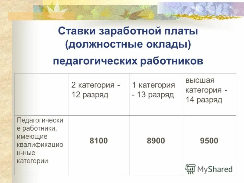 Тарифная заработная плата формула. Сдельная премиальная система оплаты труда формула. Формула расчета тарифной ставки. Что такое часовая тарифная ставка оплаты труда. Как рассчитать заработную плату при прямой сдельной оплате.