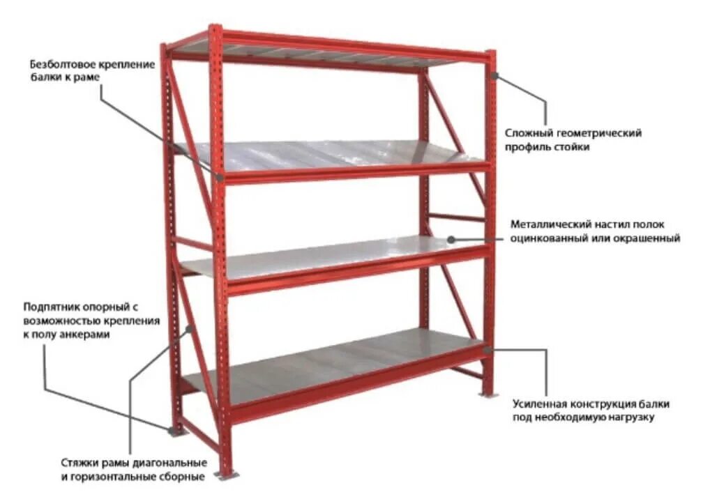 Устройство стеллажа. Стеллаж паллетный (Размеры (ВXШXГ) В мм: 3000x6675x1100). Стеллаж складской (1рама 2,5 м + 4 балки). Паллетные стеллажи нагрузка на ярус. Паллетные стеллажи схема сборки 3 стойки.