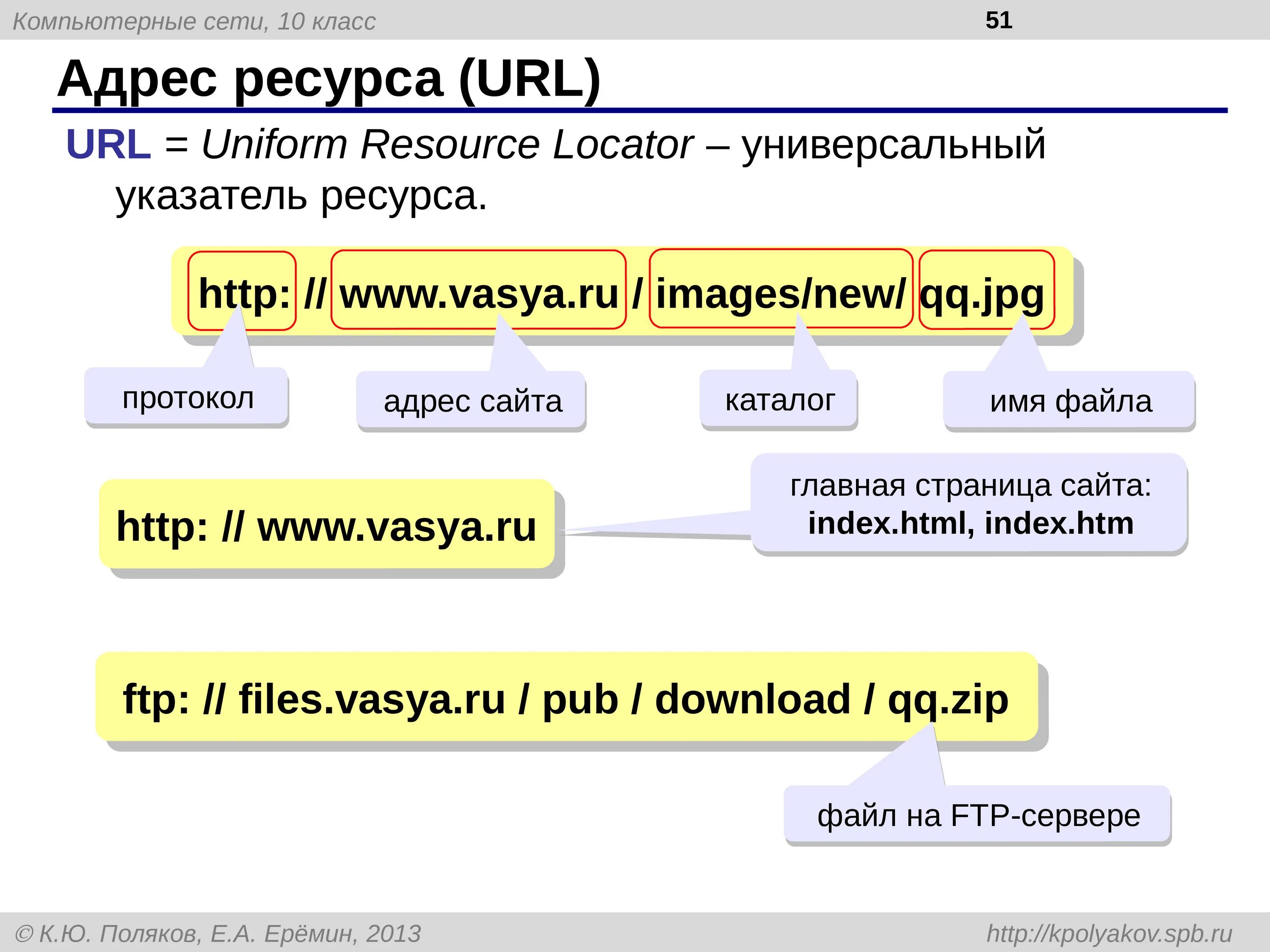Repeat url