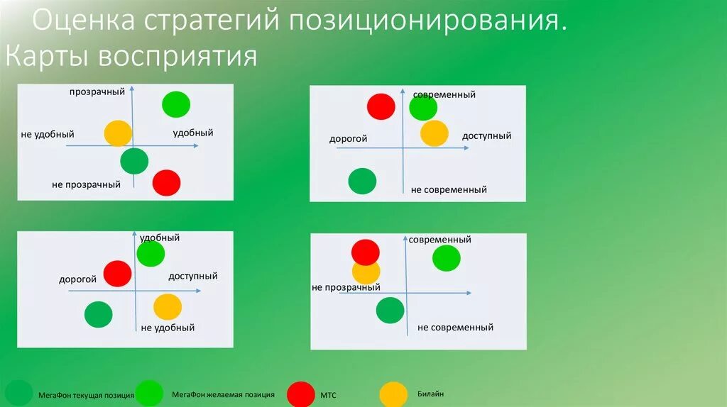 Карта позиционирования. Карта восприятия позиционирования. Карта позиционирования (позиционирование бренда). Карта позиционирования продукта.