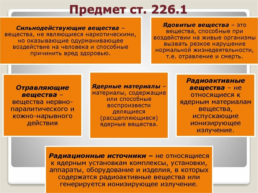 226 Предмет .. 226.1 УК РФ предмет. Ст 226.1. 226.1 ч 1 ук рф