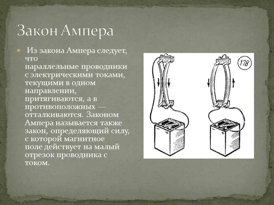 Андре-Мари ампер открытия. Андре Мари ампер 1820 год. Опыт Андре Мари Ампера. Изобретения Ампера.