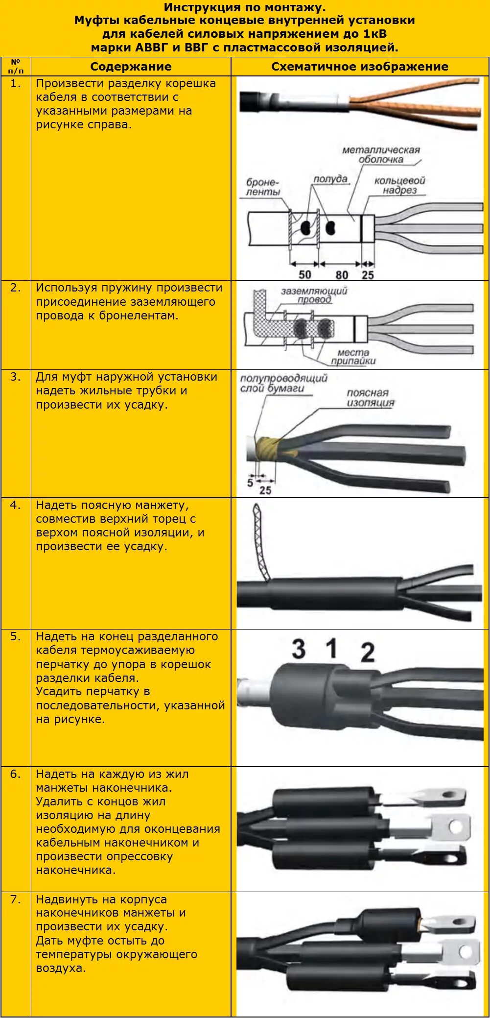 соединительная муфта для кабеля 0. монтаж концевой муфты 10кв термоусаживаемой. монтаж кабельных муфт 0,4 кв схема. монтаж соединительной муфты на кабель 10кв. концевая муфта для кабеля 10 кв наружной установки.
