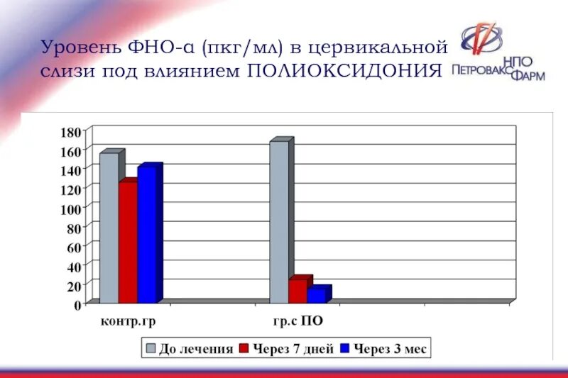 ФНО 580 ПКГ/мл. Уровень ФНО 580 ПКГ/мл ил-1-456 ПКГ/мл ил-2 16. ПКГ расшифровать. Повар квалификационная группа.