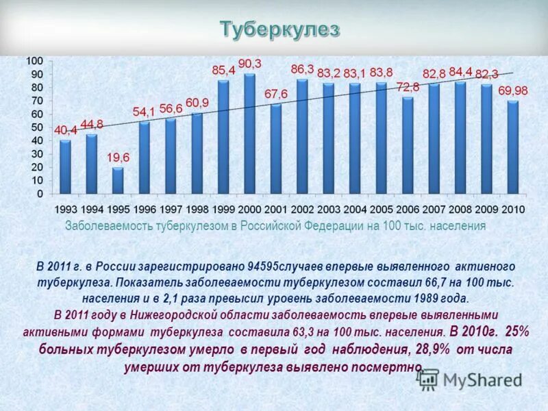 Туберкулез в европе