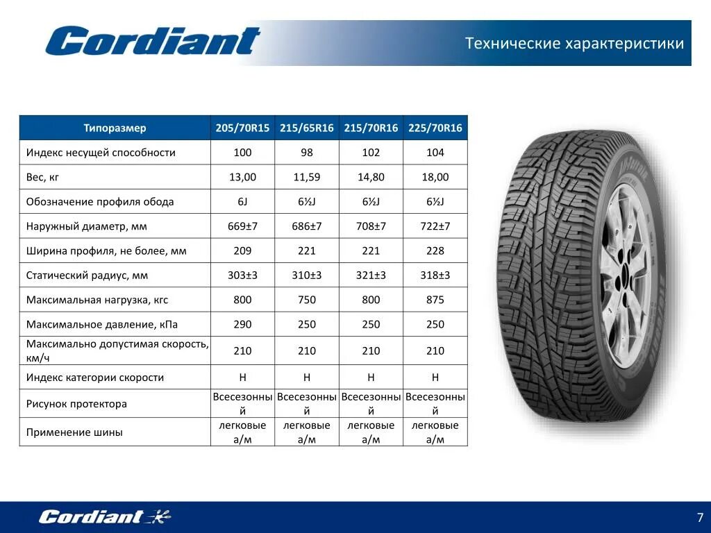 Высота шины r17. Кордиант шины 16. Координат 215 65 r15. Вес шины 225/65 r17. Вес шины 225/70 r15.