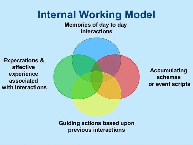 Internal works