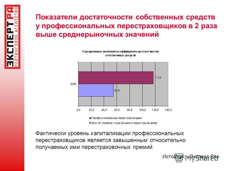 Реальный уровень развития