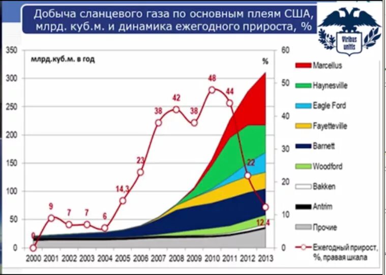 Добыча газа в кубе. Запасы газа в казахстане. Добыча газа лукойл 2020. Прирост запасов полезных ископаемых. Экспорт газа.