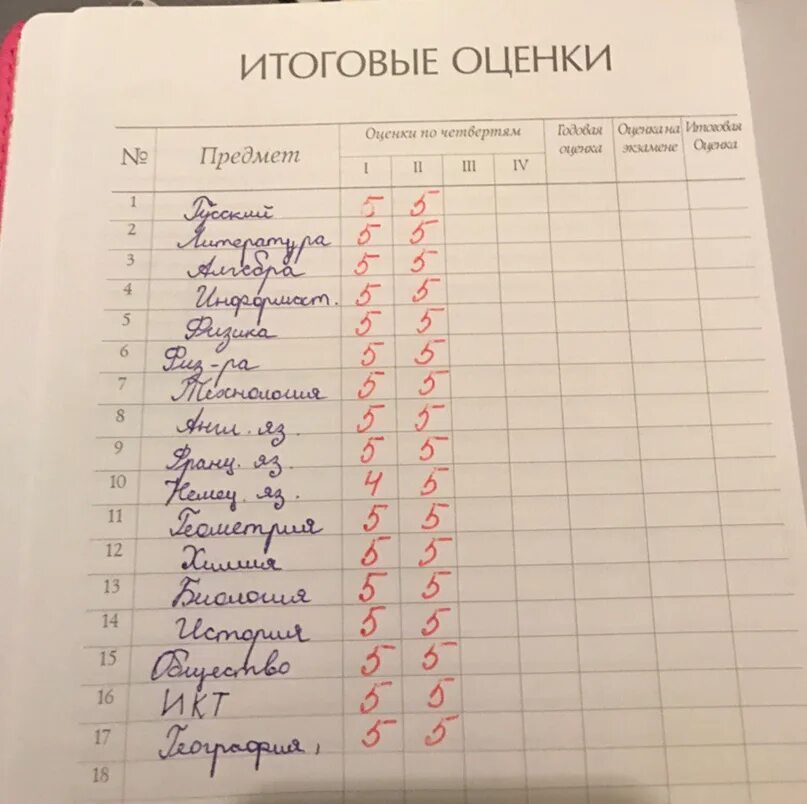 Дневник триместр. Дневник оценки за четверть. Дневник с пятерками за четверть. Оценки за четверть пятерки. Дневник с оценками.