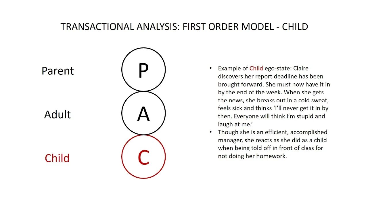 Transactional Analysis. Eric Berne transactional Analysis. Transactional Analysis in Psychotherapy. Ego States. Tell me off