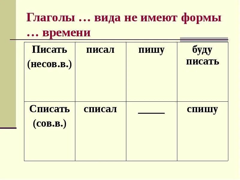 Вышли какое время у глагола. Глаголы не имеющие формы настоящего времени. Глаголы не имеют формы времени. Глаголы которые не имеют формы настоящего времени. Формы времени глагола.