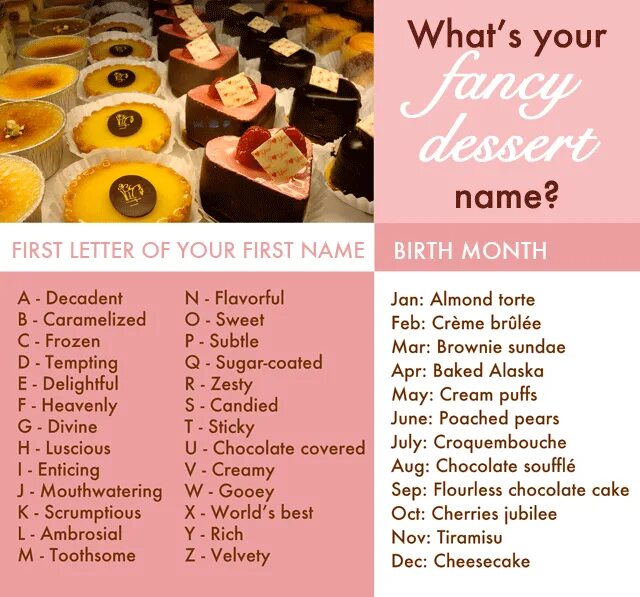 Имя десерт. Меню десертов. Десерты и их имена на английском. Desserts name Vocabulary. Different Dessert names.