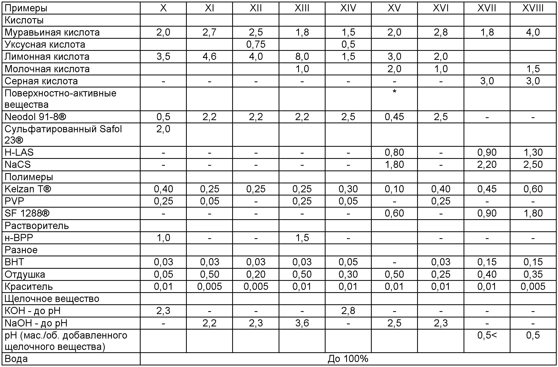 Можно ли молочную кислоту в пост. Дозировка молочной кислоты 80 % для кроликов. как развести молочную кислоту 80. молочная кислота для кроликов.