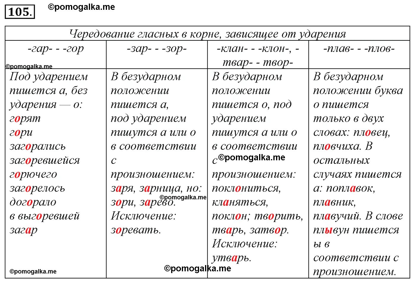 Чередование гласных в корне таблица 11 класс. Таблица по русскому языку 5 класс чередование гласных в корне слова-. Таблица чередование гласных в корне слова 6 класс. Чередующиеся гласные в корне слова таблица 5 класс. Распределите по группам слова с чередованием