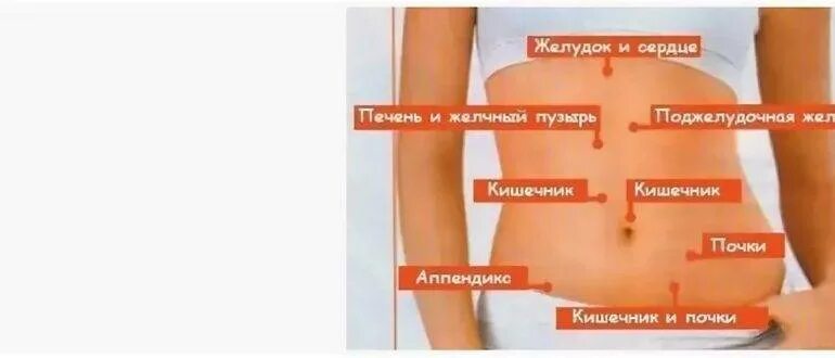 Что находится справа внизу. Болит слева внизу живота. Болит живот справа. Болит живот с левой стороны. Что справа внизу живота у женщин.