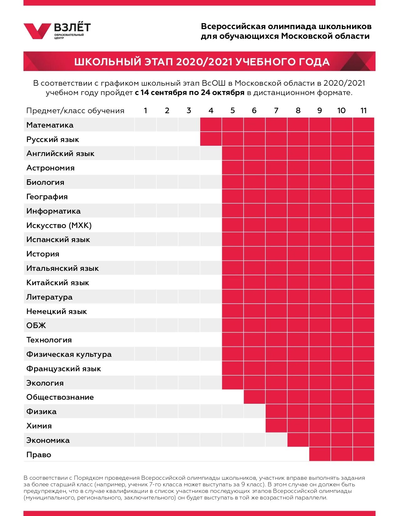 Этапы олимпиад взлет. Школьный этап Всероссийской олимпиады школьников 2020-2021.