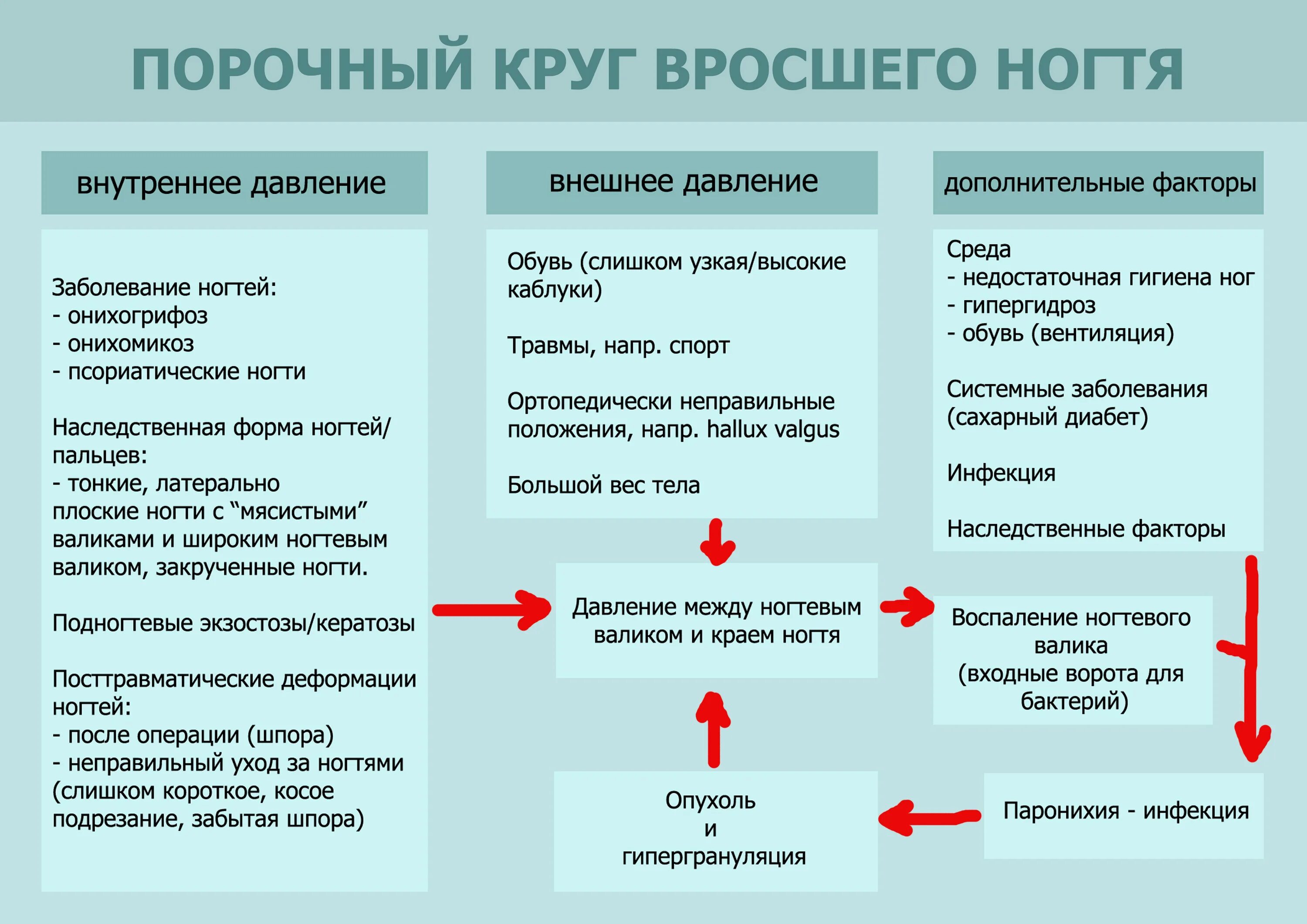 Последствия неправильного выбора