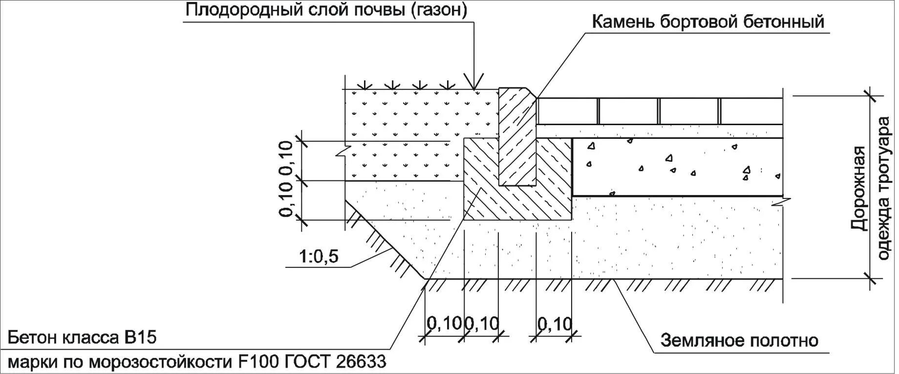 Схема установки дорожного бордюра. Узел установки бортового камня бр 100.20.8. Схема монтажа бордюрного камня. Чертеж бортового камня бр 100.30.15. 150 10 3 20 100