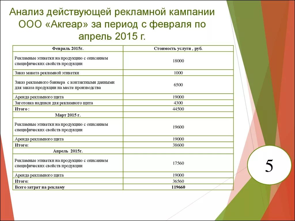 Рекламный анализ пример. Анализ рекламной компании. Проанализировать рекламную компанию. Анализ рекламной кампании на примере. Анализ эффективности рекламной деятельности.