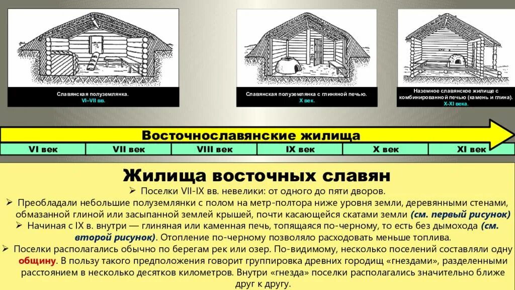 Жилища восточных славян. Полуземлянка славян. Полуземлянка восточных славян. Славянское жилище 9 века.