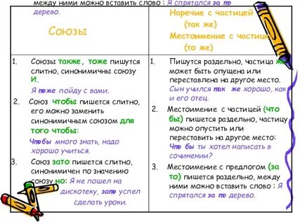 Как пишется по другому или
