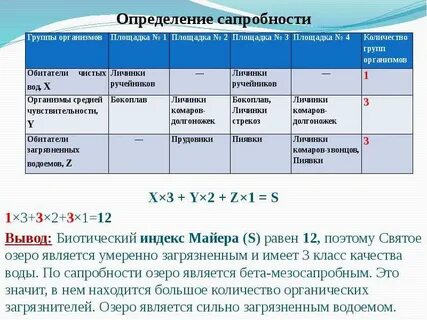Сапробность